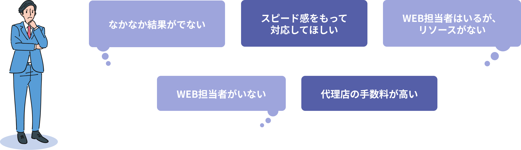 なかなか結果がでない　スピード感を持って対応してほしい　代理店の手数料がたかい　WEB担当者がいない